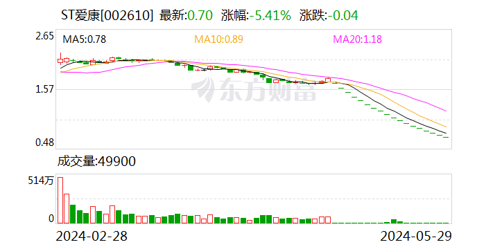 超491万手砸跌停！增持计划搁浅 昔日光伏配件龙头要退市？AI手机迎爆发元年 这些A股公司提前布局  第1张