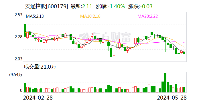 招商轮船“牵手”安通控股 分拆核心板块重组上市