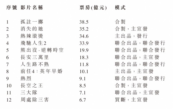 阿里影业(01060)发布2024财年业绩：年度收入同比增长44%  连续四年实现EBITA盈利