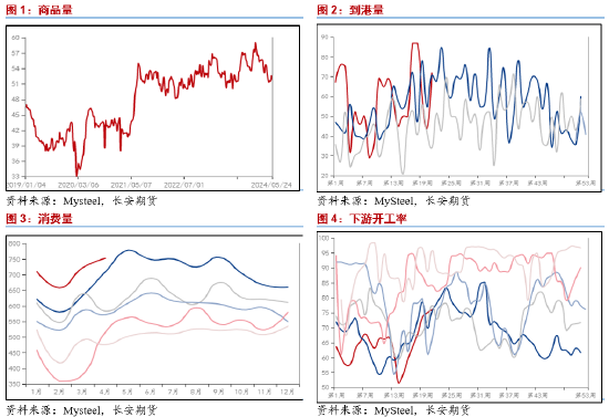 长安期货范磊：液化气淡季不淡放量增长，供强虚弱下或后续乏力