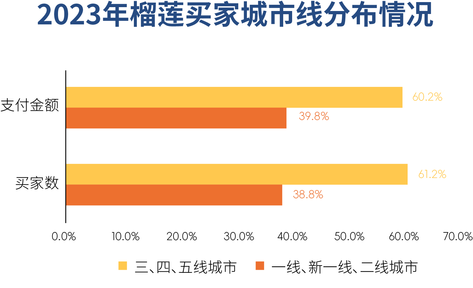 2024快手榴莲数据报告：7亿老铁成为榴莲消费增长新动能  第4张