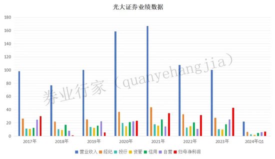 又被查！光大证券蛮苦的......