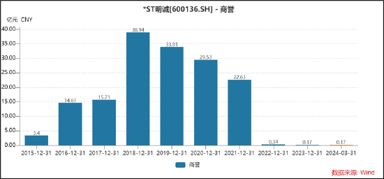 千亿"当代系"崩塌启示录:母弱子强下的掏空术 大股东风险仍未出清警惕人福医药被拖累