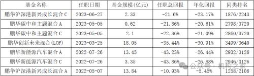 鹏华美女基金经理闫思倩疑用申购资金分红，寅吃卯粮策略堪忧！  第1张