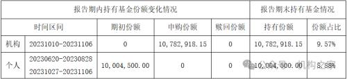 鹏华美女基金经理闫思倩疑用申购资金分红，寅吃卯粮策略堪忧！  第3张