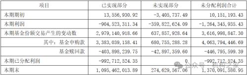 鹏华美女基金经理闫思倩疑用申购资金分红，寅吃卯粮策略堪忧！  第5张