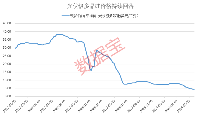 利好聚焦，硅料领域盈利抬升预期强，资金已出手