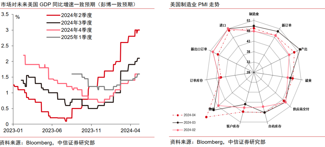 中信证券：调整后黄金行情或仍可期