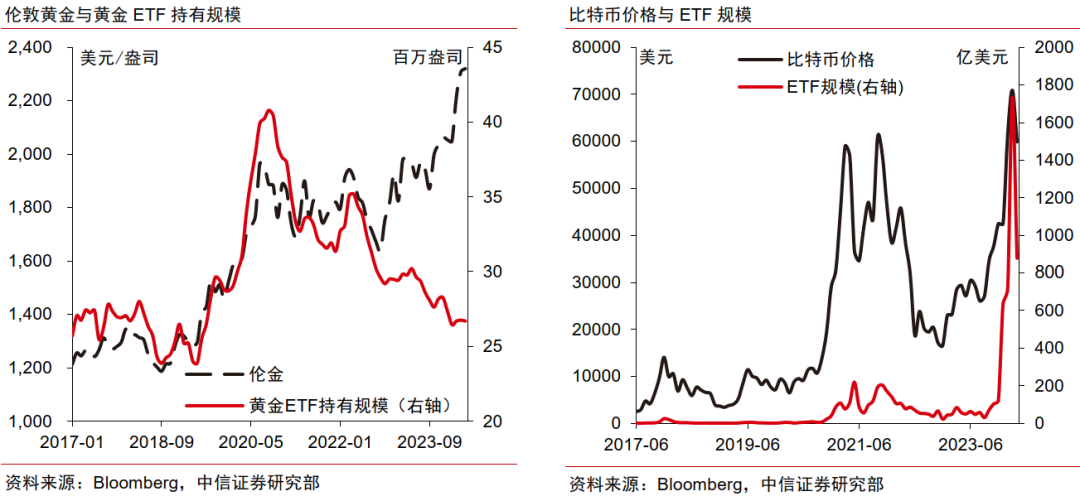 中信证券：调整后黄金行情或仍可期