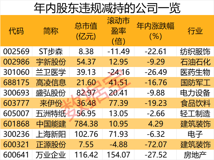 紧急道歉！违规减持10万股，承诺买回来！出口管制，事关高性能纤维等，A股布局公司曝光，仅6家  第2张