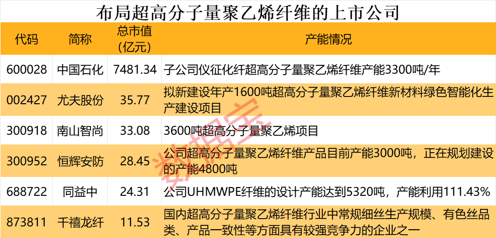 紧急道歉！违规减持10万股，承诺买回来！出口管制，事关高性能纤维等，A股布局公司曝光，仅6家  第3张