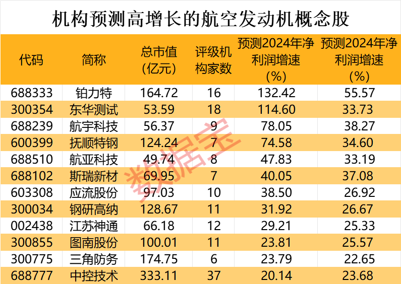 紧急道歉！违规减持10万股，承诺买回来！出口管制，事关高性能纤维等，A股布局公司曝光，仅6家  第4张