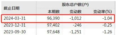 财务造假 重罚2300万元！  第3张