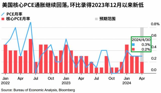 美国重磅发布！科技股，突然大跌！