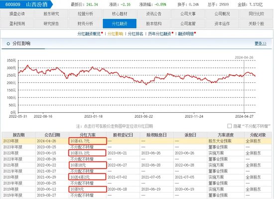 华润系减持，山西汾酒董事长袁清茂回应：本次减持不会改变对公司的高度认可