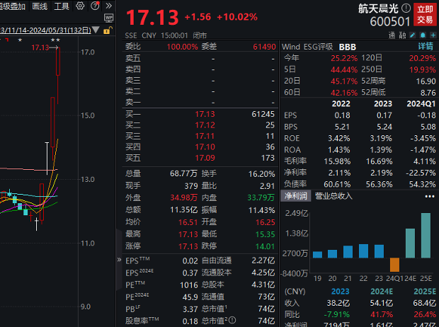 四连板牛股火速澄清，热门概念业务占比较小，多家知名游资参与炒作！近500亿解禁洪流袭来，微传动龙头解禁市值最大  第1张