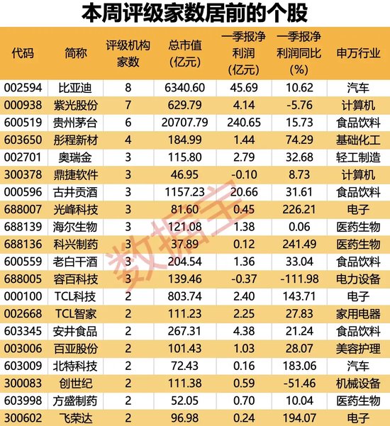 超150亿元收购重启，这只算力概念股被盯上！电解液龙头连续收获海外大单，19股上涨空间有望超30%（附名单）