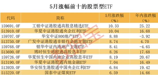 巨大反差，英伟达连创历史新高，A股AI龙头却暴跌，相关ETF也跌惨了