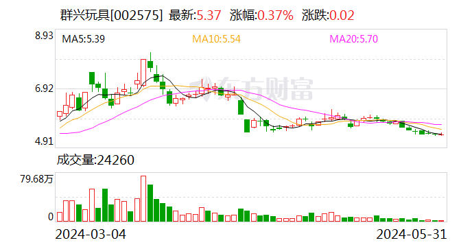 周末突发 知名玩具龙头实控人或生变！“正配合公安机关调查”  第1张