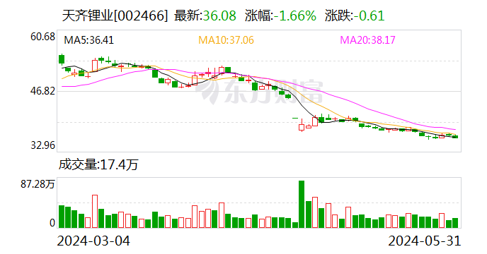 参股公司SQM签署“公私合营”《合伙协议》 天齐锂业：采取法律范围内行动保障股东利益