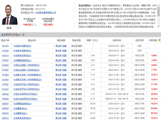 大成基金经理“封闭期”离职之谜  第6张