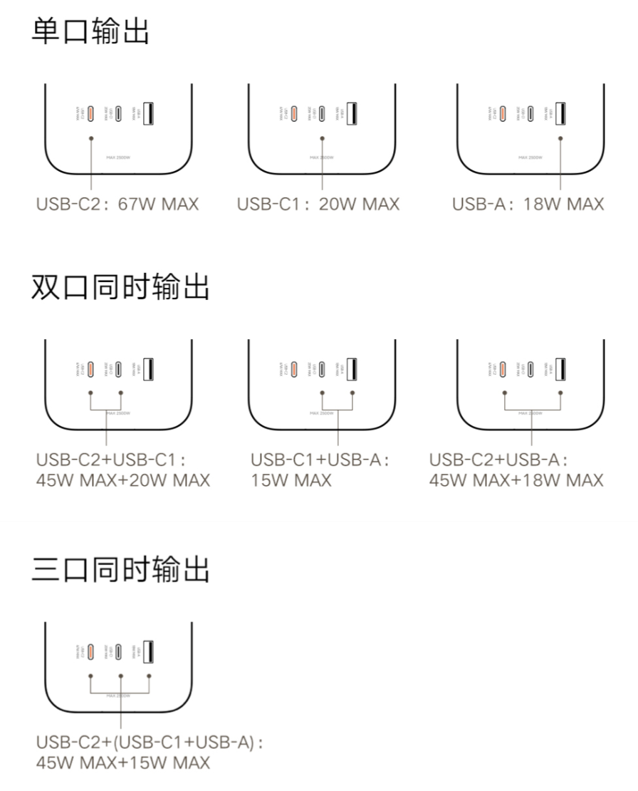 小米 67W 快充插线板京东开售：6 位电源插孔 + 2C 1A，售 99 元  第6张