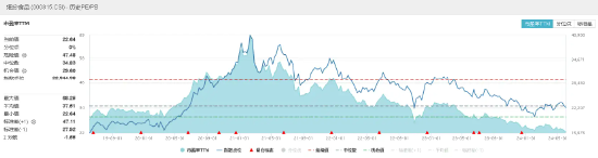 盛会接连开幕，食饮板块底部价值凸显！食品ETF（515710）连续6日吸金！