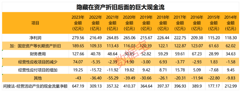 稳稳的幸福！十年市值增加超5000亿元，“水电一哥”长江电力真面目详解