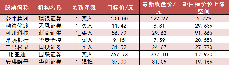 两市主力资金净流出231亿元 通信等行业实现净流入