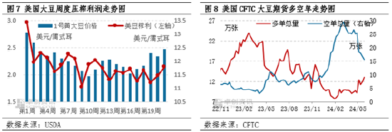 卓创资讯：巴西豆产量交易逐步减弱 美豆强化丰产预期