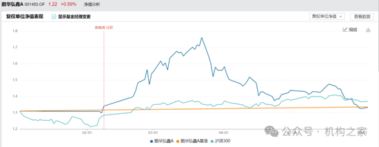 鹏华美女基金经理萧嘉倩赌博式投资！重仓押注致5月收益率排名倒数第一