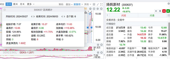 8股，连续22日跌停