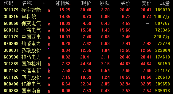 惨烈！印度股市重挫，多只国企股暴跌！