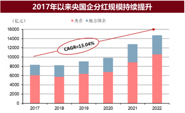 梁杏+王莽：通往更广阔的“分红时代”——红利国企ETF可多次分红的密码