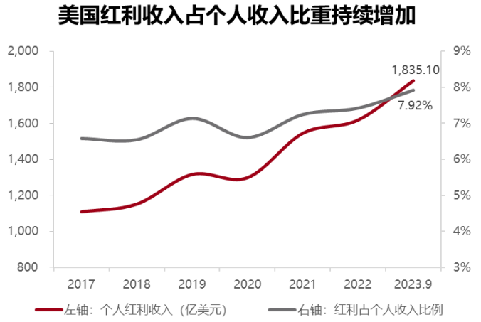 梁杏+王莽：通往更广阔的“分红时代”——红利国企ETF可多次分红的密码