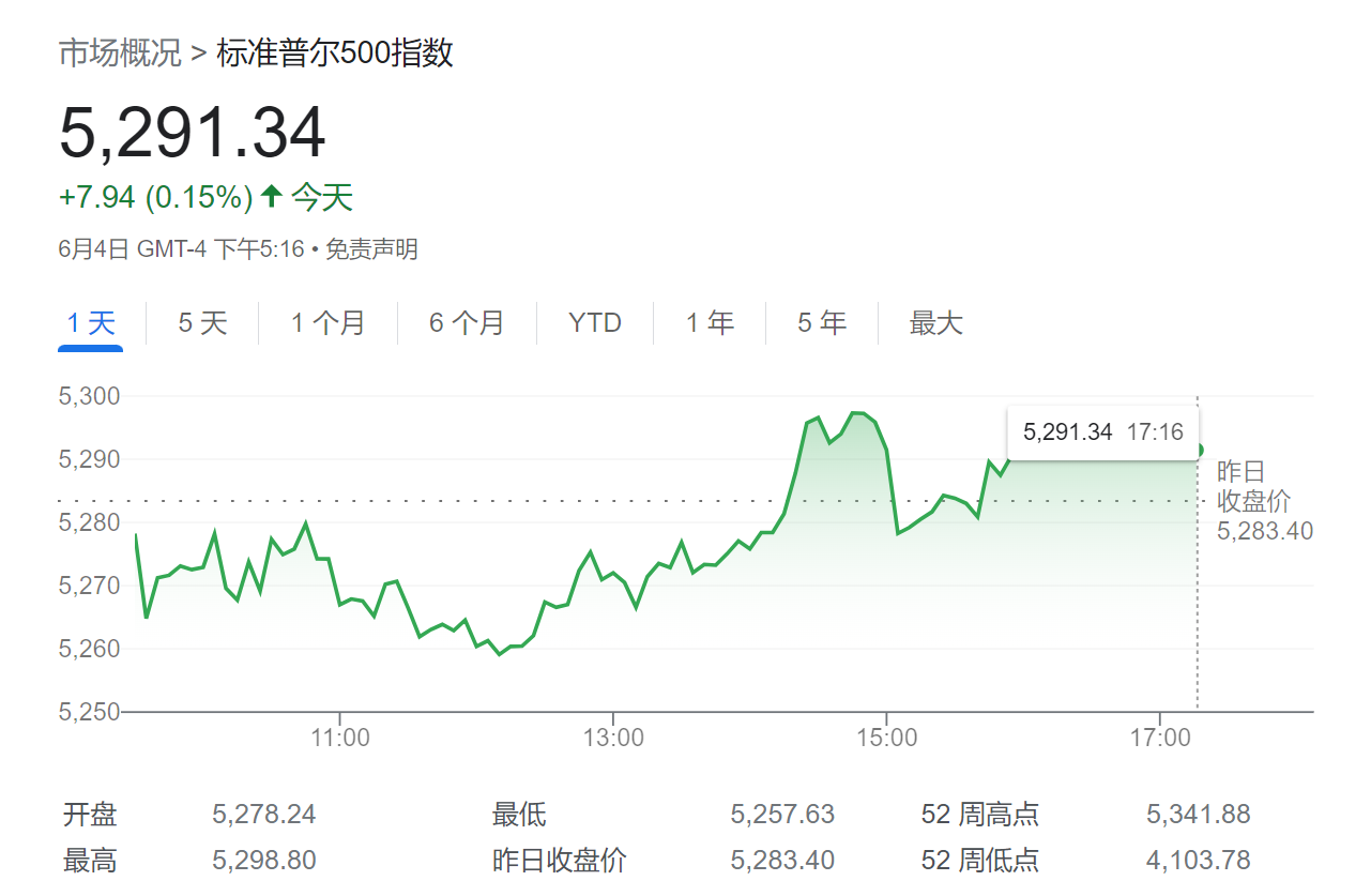 “Meme股”炒作卷土重来？小摩拉警报：不是好兆头，美股将暴跌！