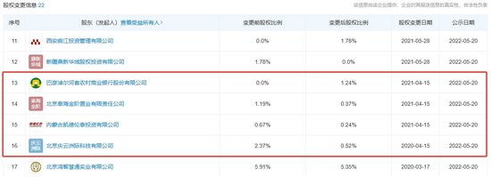 这家农商行1.16亿挂牌转让恒泰证券1.24%股权，系地产公司抵债资产？挂牌价高出股价近1倍