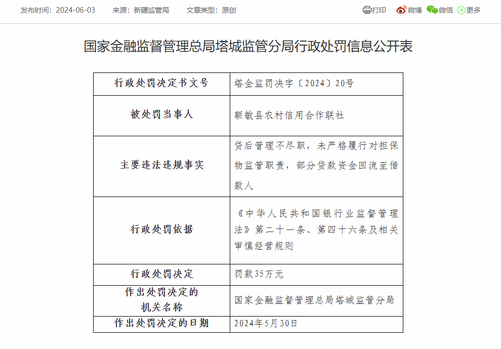 额敏县农信联社被罚35万：因贷后管理不尽职等