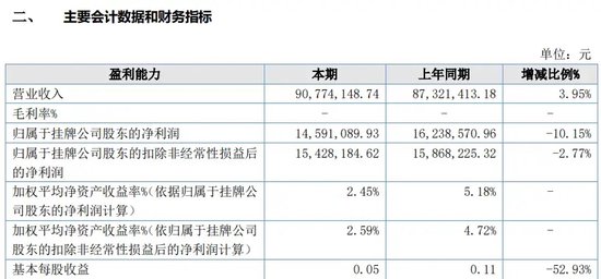 一错再错还要错，金元期货搞什么？