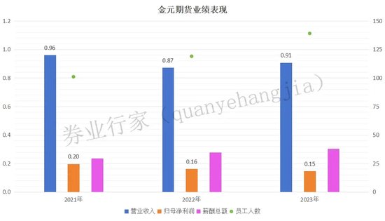 一错再错还要错，金元期货搞什么？