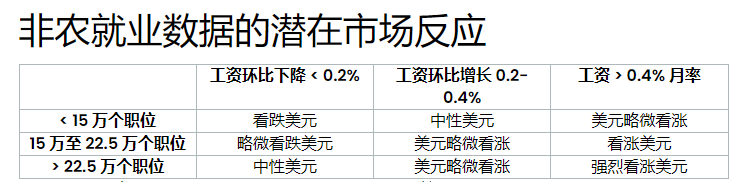 非农如何左右美联储降息预期？华尔街罗列今晚九类结局走向