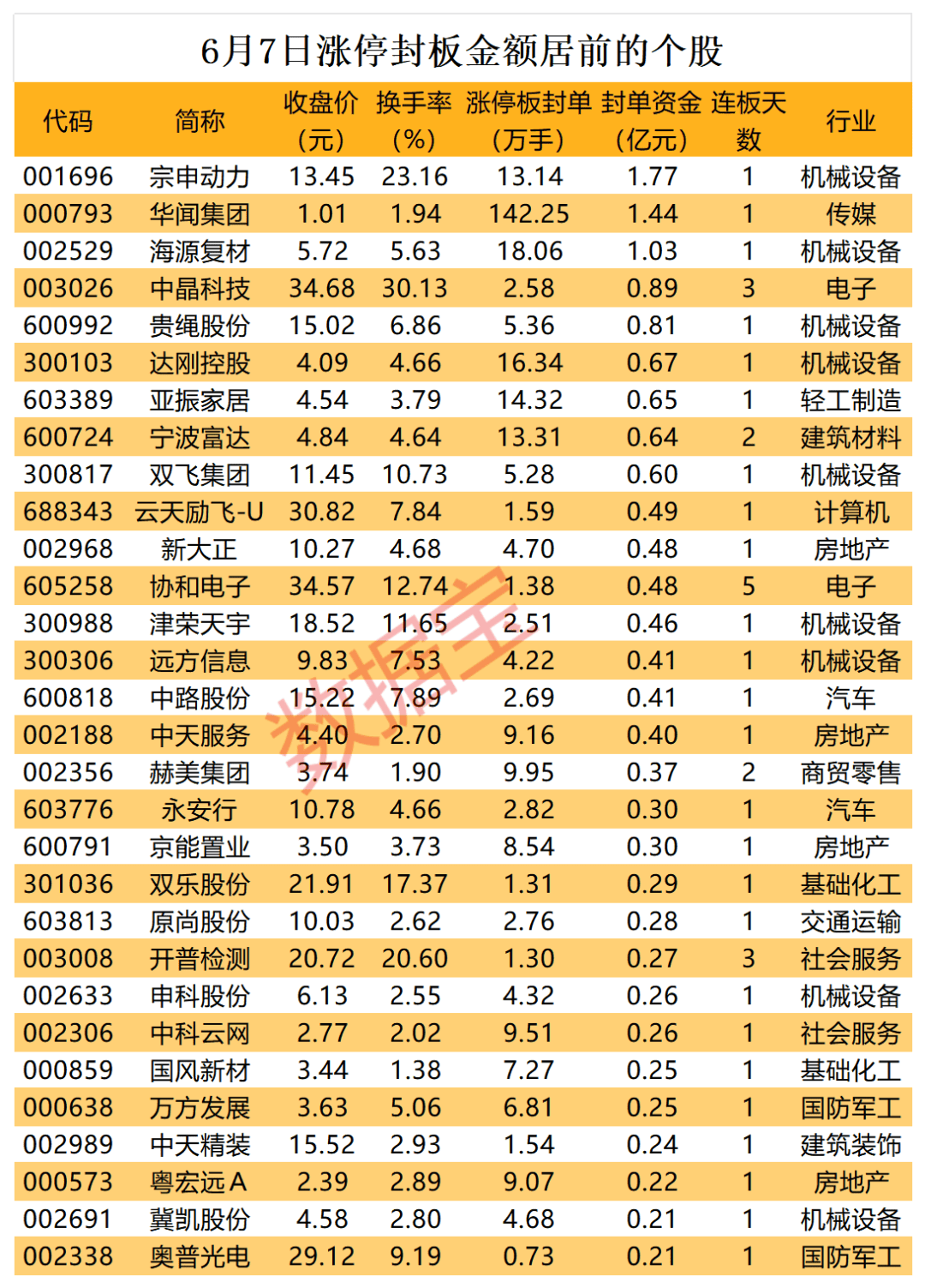 揭秘涨停丨超百万手买单抢筹这只传媒股