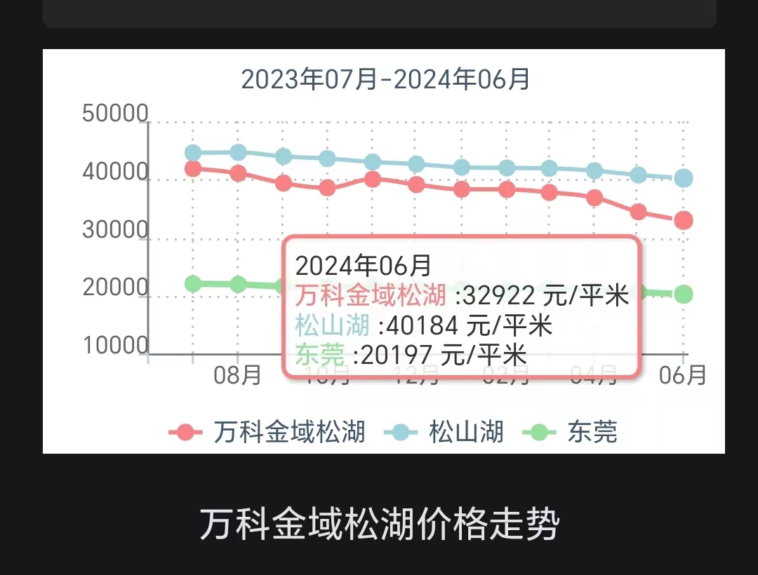 业主抱团，保卫房价！“急卖最多降1000元”  第3张