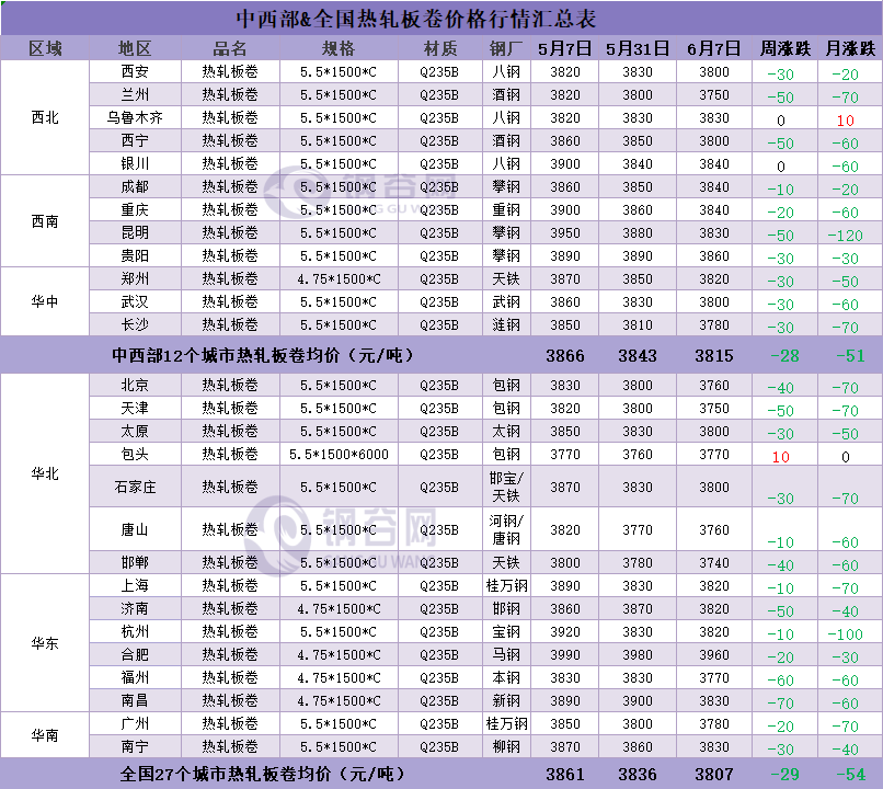 下周钢价怎么走？  第5张