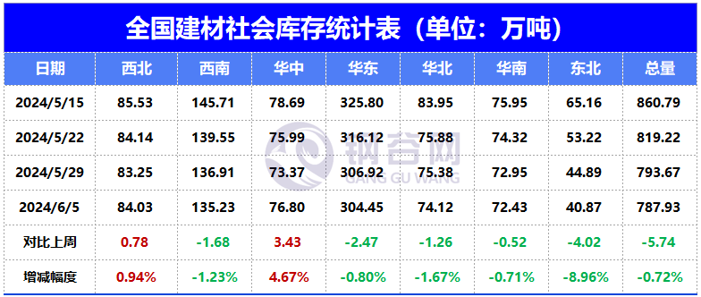 下周钢价怎么走？  第7张