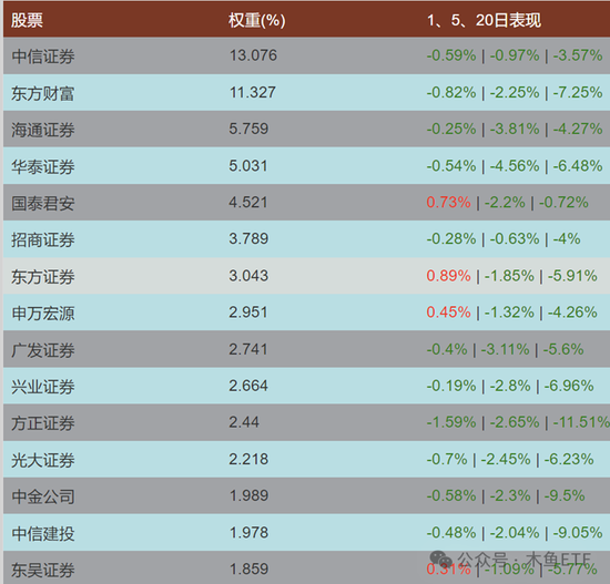 逆周期关注！四类ETF被中长线资金逆势加仓！