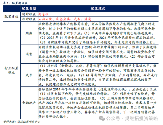 信达策略：市场价值风格第三年 估值优势不在，ROE优势还在  第5张