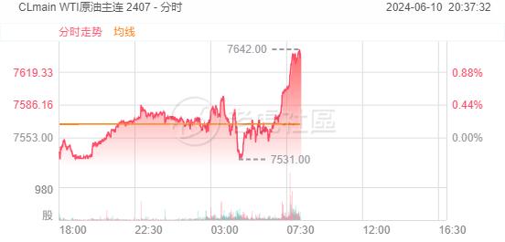 盘前 | 英伟达下跌，游戏驿站反弹，一股因鸡蛋业务大涨24%