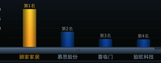 顾江生套现100多亿，顾家家居易主隐情