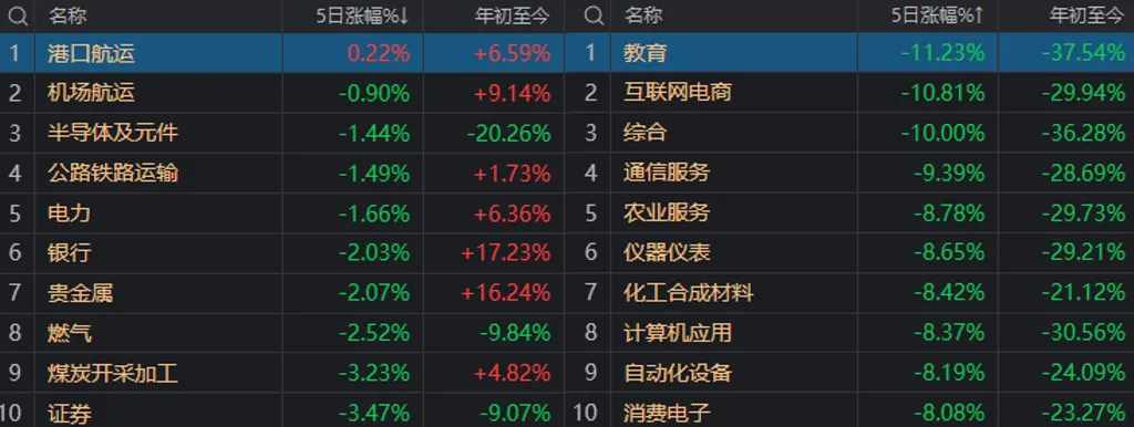 A股能否止跌，本周这3件大事很关键